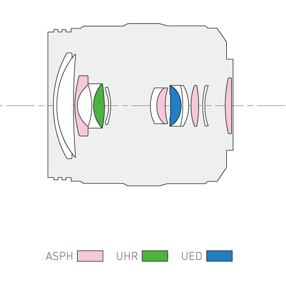 Panasonic Lumix G X Vario 12-35mm schema Panasonic Lumix G X Vario 12-35mm schema
